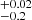$ ^{+0.02}_{-0.2} $
