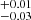$ ^{+0.01}_{-0.03} $