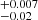 $ ^{+0.007}_{-0.02} $