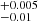 $ ^{+0.005}_{-0.01} $