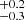 $ ^{+0.2}_{-0.3} $