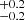 $ ^{+0.2}_{-0.2} $