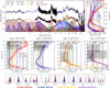 Thumbnail: Fig. 3 Refer to the following caption and surrounding text.