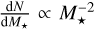$\[\frac{\mathrm{d} N}{\mathrm{~d} M_{\star}} \propto M_{\star}^{-2}\]$