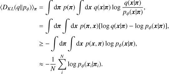 $\[\begin{aligned}\left\langle D_{K L}\left(q \| p_\phi\right)\right\rangle_\boldsymbol{\pi} & =\int \mathrm{d} \boldsymbol{\pi} ~p(\boldsymbol{\pi}) \int \mathrm{d} \boldsymbol{x} ~q(\boldsymbol{x} {\mid} \boldsymbol{\pi}) ~\log~ \frac{q(\boldsymbol{x} {\mid} \boldsymbol{\pi})}{p_\phi(\boldsymbol{x} {\mid} \boldsymbol{\pi})}, \\& =\int \mathrm{d} \boldsymbol{\pi} \int \mathrm{~d} \boldsymbol{x} ~p(\boldsymbol{\pi}, \boldsymbol{x})\left[\log~ q(\boldsymbol{x} {\mid} \boldsymbol{\pi})-\log~ p_\boldsymbol{\phi}(\boldsymbol{x} {\mid} \boldsymbol{\pi})\right], \\& \geq-\int \mathrm{d} \boldsymbol{\pi} \int \mathrm{d} \boldsymbol{x} ~p(\boldsymbol{x}, \boldsymbol{\pi}) ~\log~ p_\phi(\boldsymbol{x} {\mid} \boldsymbol{\pi}), \\& \approx-\frac{1}{N} \sum_i^N ~\log~ p_\phi\left(\boldsymbol{x}_i {\mid} \boldsymbol{\pi}_i\right).\end{aligned}\]$