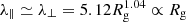 $ \lambda _{\parallel } \simeq \lambda _{\perp } = 5.12 R_{\mathrm {g}}^{1.04} \propto R_{\mathrm {g}} $