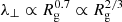 $ \lambda _\perp \propto R_{\mathrm {g}}^{0.7}\propto R_{\mathrm {g}}^{2/3} $