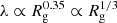 $ \lambda \propto R_{\mathrm {g}}^{0.35} \propto R_{\mathrm {g}}^{1/3} $