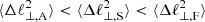 $ \langle \Delta \ell _{\mathrm {\perp , A}}^2 \rangle < \langle \Delta \ell _{\mathrm {\perp , S}}^2 \rangle < \langle \Delta \ell _{\mathrm {\perp , F}}^2 \rangle $