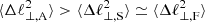 $ \langle \Delta \ell _{\mathrm {\perp , A}}^2 \rangle >\langle \Delta \ell _{\mathrm {\perp , S}}^2 \rangle \simeq \langle \Delta \ell _{\mathrm {\perp , F}}^2 \rangle $