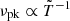 $ \nu _{\mathrm {pk}}\propto {\tilde {T}}^{-1} $