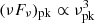 $ (\nu F_\nu )_\mathrm {pk} \propto \nu _\mathrm {pk}^3 $