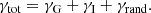 $$ \begin{aligned} \gamma _{\mathrm{tot} } = \gamma _{\mathrm{G} }+\gamma _{\mathrm{I} }+\gamma _{\mathrm{rand} }. \end{aligned} $$