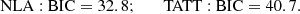 $$ \begin{aligned} \mathrm{NLA:} \ \mathrm{BIC} = 32.8; \qquad \mathrm{TATT:} \ \mathrm{BIC} = 40.7. \end{aligned} $$