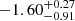 $ -1.60^{+0.27}_{-0.91} $