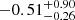 $ -0.51^{+0.90}_{-0.26} $