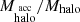 $ M_{\stackrel{\mathrm{acc}}{\mathrm{halo}}}/M_{\mathrm{halo}} $
