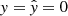 $ \mathit{y} = \hat{\mathit{y}} = 0 $