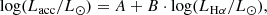 $$ \begin{aligned} \log (L_{\text{acc}}/L_{\odot }) = A + B \cdot \log (L_{\rm {H\alpha }}/L_{\odot }), \end{aligned} $$