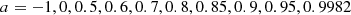 $$ \begin{aligned} a = -1, 0, 0.5, 0.6, 0.7, 0.8, 0.85, 0.9, 0.95, 0.9982 \end{aligned} $$