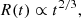$$ \begin{aligned} R(t) \propto t^{2/3}, \end{aligned} $$