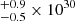 $ {}^{+0.9}_{-0.5}\times 10^{30} $