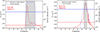 Thumbnail: Fig. 8. Refer to the following caption and surrounding text.