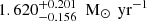 $ 1.620^{+0.201}_{-0.156}\ \text{ M}_{\odot}\,\text{ yr}^{-1} $