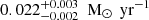 $ 0.022^{+0.003}_{-0.002}\ \text{ M}_{\odot}\,\text{ yr}^{-1} $