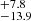 $ _{-13.9}^{+7.8} $