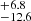 $ _{-12.6}^{+6.8} $