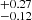 $ _{-0.12}^{+0.27} $