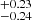 $ _{-0.24}^{+0.23} $