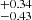 $ _{-0.43}^{+0.34} $