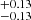 $ _{-0.13}^{+0.13} $