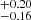 $ _{-0.16}^{+0.20} $