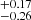 $ _{-0.26}^{+0.17} $
