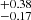 $ _{-0.17}^{+0.38} $