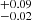 $ _{-0.02}^{+0.09} $