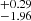 $ _{-1.96}^{+0.29} $
