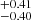 $ _{-0.40}^{+0.41} $