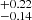 $ _{-0.14}^{+0.22} $