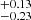 $ _{-0.23}^{+0.13} $