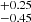 $ _{-0.45}^{+0.25} $