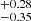 $ _{-0.35}^{+0.28} $