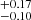 $ _{-0.10}^{+0.17} $