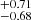 $ _{-0.68}^{+0.71} $