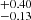 $ _{-0.13}^{+0.40} $
