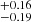 $ _{-0.19}^{+0.16} $