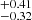 $ _{-0.32}^{+0.41} $